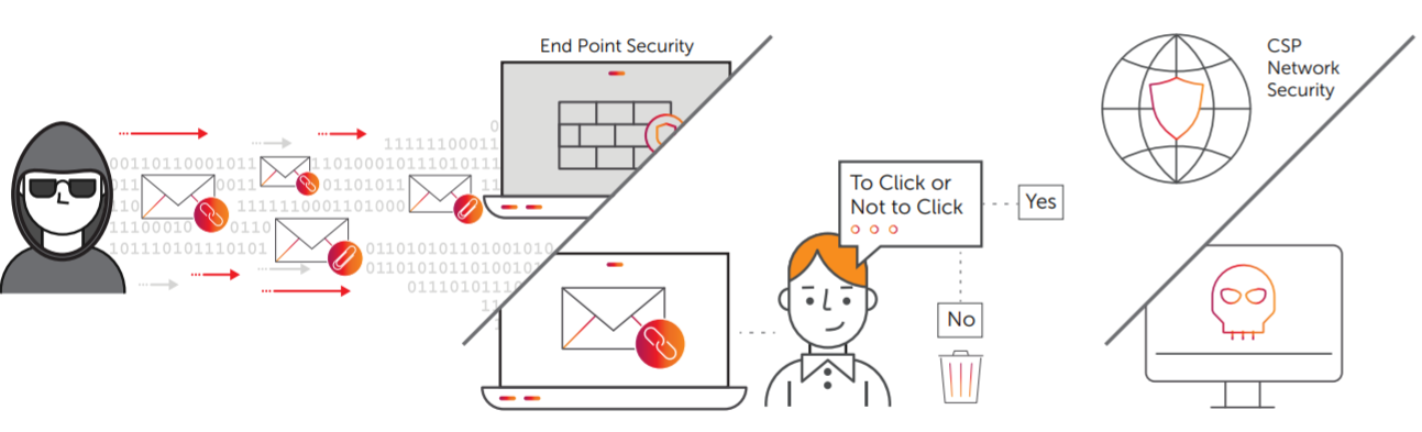 Endpoint Secure Graphic