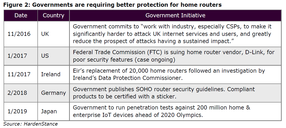 Government Requirement for Home Router