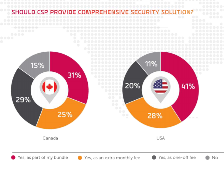 NA CSP Security Solutions