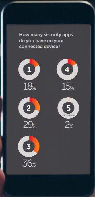 Number of Connected Apps